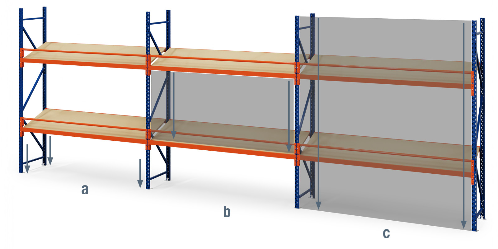 Punktbelastning, hyllbelastning och fackbelastning